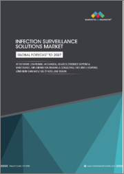 Infection Surveillance Solutions Market by Software (On-Premise, Web-Based), Services (Product Support & Maintenance, Implementation, Training & Consulting), End User (Hospitals, Long-Term Care Facilities), and Region- Global Forecast to 2027