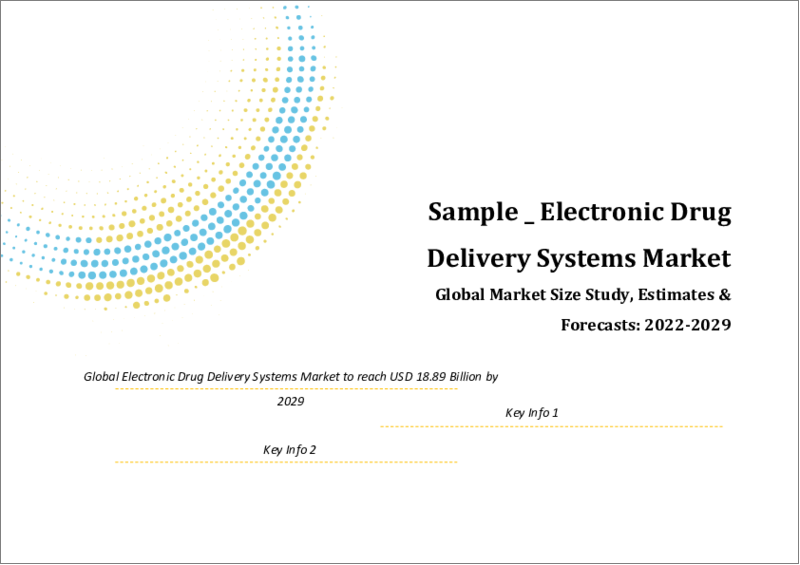 Global Electronic Drug Delivery Systems Market Size study & Forecast, by Type, by Indication and Regional Analysis, 2022-2029