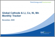 Global Cathode & Li, Co, Ni, Mn Monthly Tracker