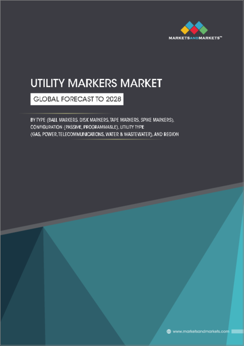 Utility Markers Market by Type (Ball Markers, Disk Markers, Tape Markers, Spike Markers), Configuration (Passive, Programmable), Utility Type (Gas, Power, Telecommunications, Water & Wastewater) and Region - Global Forecast to 2028
