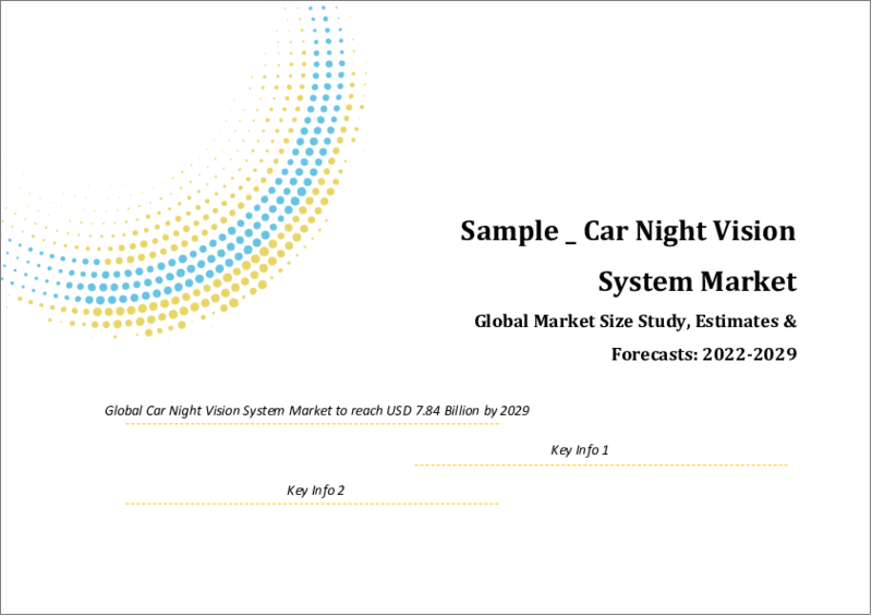 Global Car Night Vision System Market Size study & Forecast, by Technology (Far Infrared, Near-Infrared) by Component (Thermal Imaging Camera, Night Vision Control Unit, Sensor System) and Regional Analysis, 2022-2029