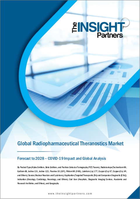 Radiopharmaceutical Theranostics Market Forecast to 2028 - COVID-19 Impact and Global Analysis By Product Type, Radioisotope, Source, Application, Indication, and End User