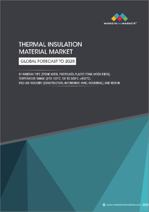 Thermal Insulation Material Market by Material Type (Fiberglass,Stone Wool,Foam,Wood Fiber), Temperature range (0-100?, 100-500?, 500? and above), End use industry (Construction,Automotive,HVAC,Industrial), and Region - Global Forecast to 2028