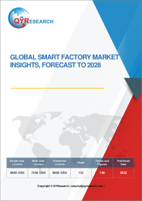 Global Smart Factory Market Insights, Forecast to 2028