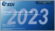 SDi Companies Market Shares Report 2023