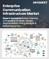 Enterprise Communication Infrastructure Market Size, Share, and Growth Analysis, By Type (Public, Private), By Deployment Mode (On-premise, Cloud), By End User, By Region - Industry Forecast 2026-2033