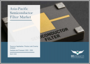 Asia-Pacific Semiconductor Filter Market: Focus on Application, Product, and Country Analysis - Analysis and Forecast, 2025-2035