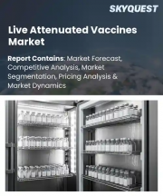 Live Attenuated Vaccines Market Size, Share, and Growth Analysis, By Vaccine Type, By Vaccine Development Method, By Mode of Administration, By End User, By Region - Industry Forecast 2026-2033