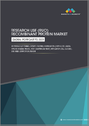 Research Use Recombinant Protein Market by Product (Cytokines, Growth Factors), Product Formulation (Lyophilized, Liquid), Species (Human, Mouse), Host Cell (Mammalian, Yeast), Application (Cell Culture), End User, Region - Global Forecast to 2031