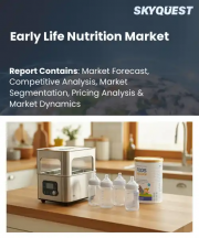 Early Life Nutrition Market Size, Share, and Growth Analysis, By Product Type (Infant Formula, Follow-on Formula), By Age Group, By Distribution Channel, By End User, By Ingredient, By Region - Industry Forecast 2026-2033