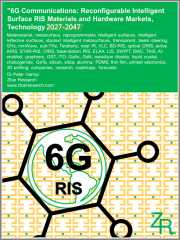 6G Communications: Reconfigurable Intelligent Surface RIS Materials and Hardware Markets, Technology 2027-2047