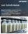 Low-Fat Kefir Market Size, Share, and Growth Analysis, By Product Type (Plain Kefir, Flavored Kefir), By Fat Content (Fat-Free, Low-Fat), By Flavor, By Distribution Channel, By End User, By Region - Industry Forecast 2026-2033