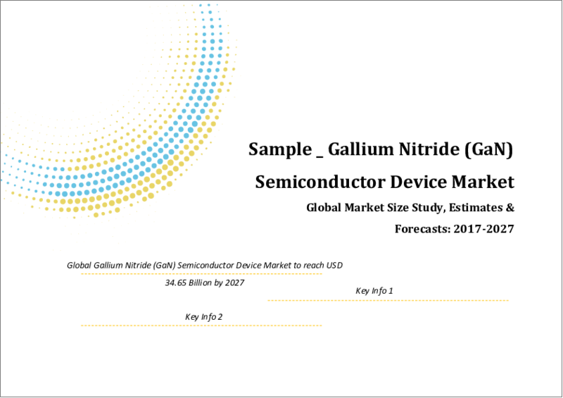 Global Gallium Nitride Semiconductor Devices Market Size study, by Product, by Wafer Size, by Application and Regional Forecasts 2020-2027