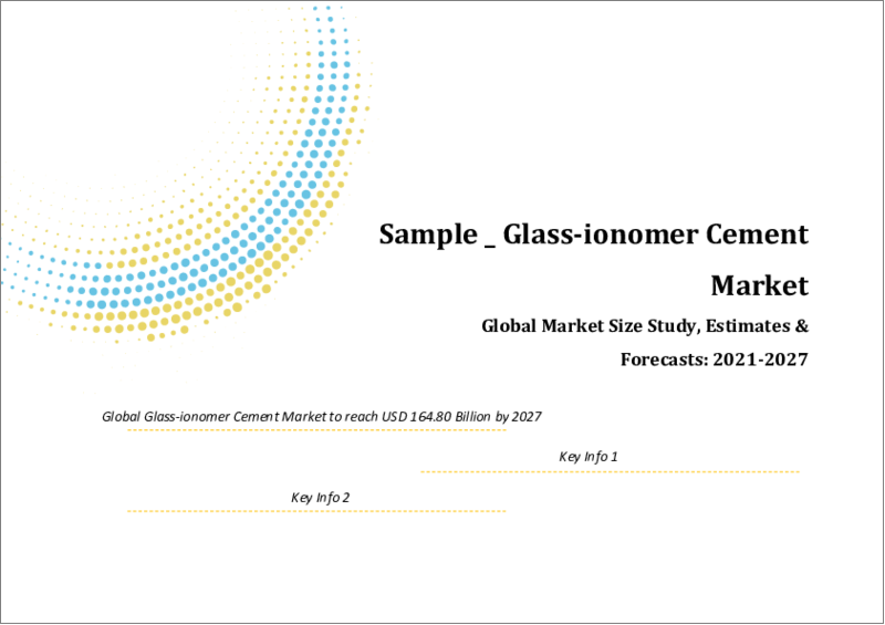 Global Glass-ionomer Cement Market Size study, by Type (Restorative Cements, Luting Cement and Others), By Application (Hospitals, Clinics and Others) and Regional Forecasts 2020-2027
